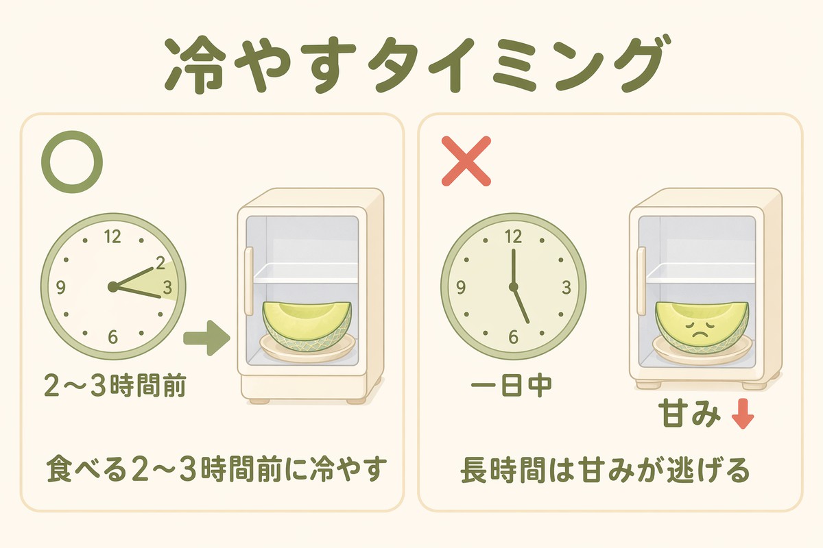 メロンを冷やすタイミング 食べる2〜3時間前が○ 一日中冷やすと甘みが逃げる