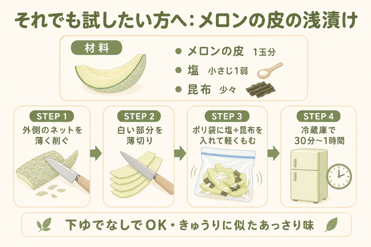 メロンの皮の浅漬け 材料：メロンの皮1玉分・塩小さじ1弱・昆布少々 STEP1外側のネットを薄く削ぐ／STEP2白い部分を薄切り／STEP3ポリ袋に塩＋昆布を入れて軽くもむ／STEP4冷蔵庫で30分〜1時間