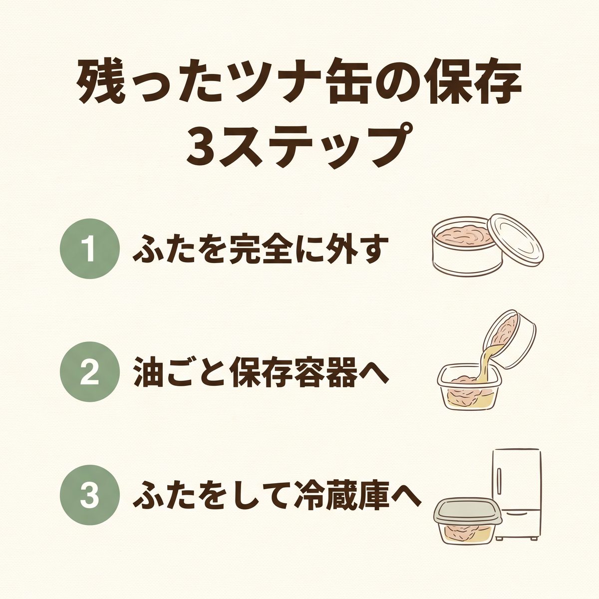 保存の3ステップ 缶から保存容器へ油ごと移して冷蔵庫に入れる流れ
