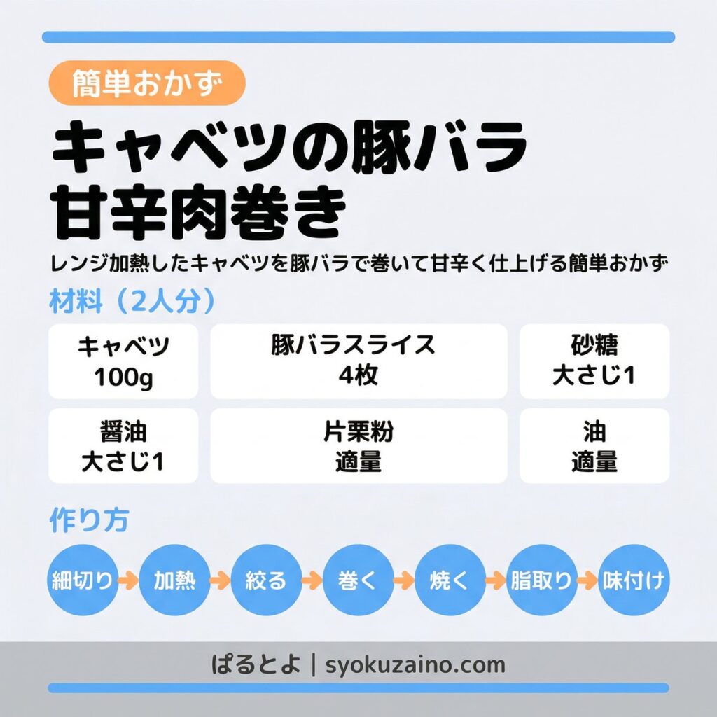 キャベツの豚バラ甘辛肉巻き 材料と作り方のインフォグラフィック