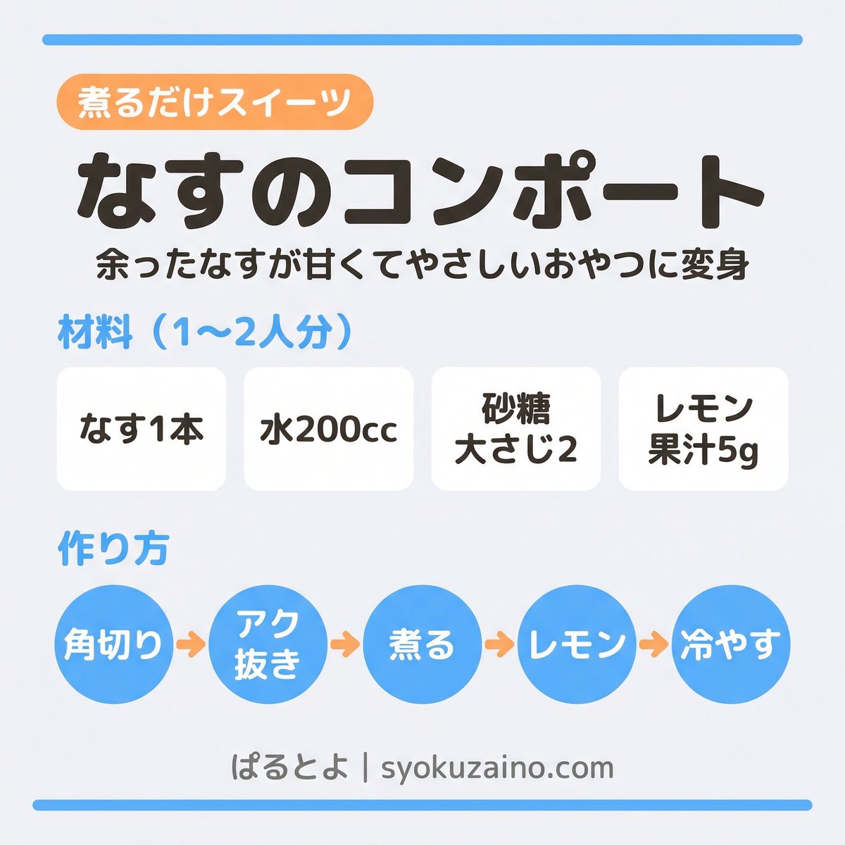 なすのコンポート 材料と作り方の概要