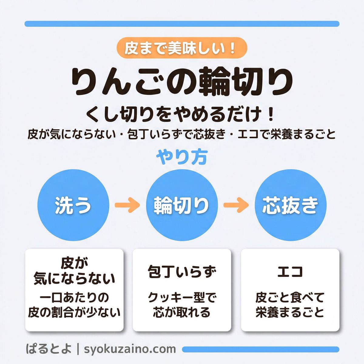 りんごの輪切りインフォグラフィック